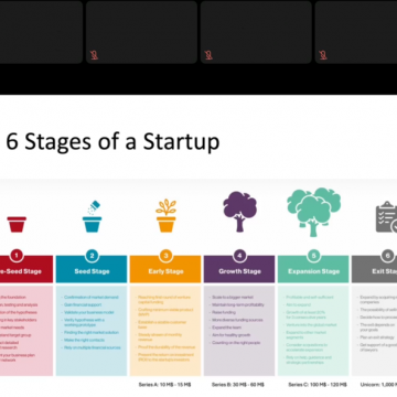 ICT Mahidol organized a special talk on “From opportunity to success: health-tech and tourism-tech startup”
