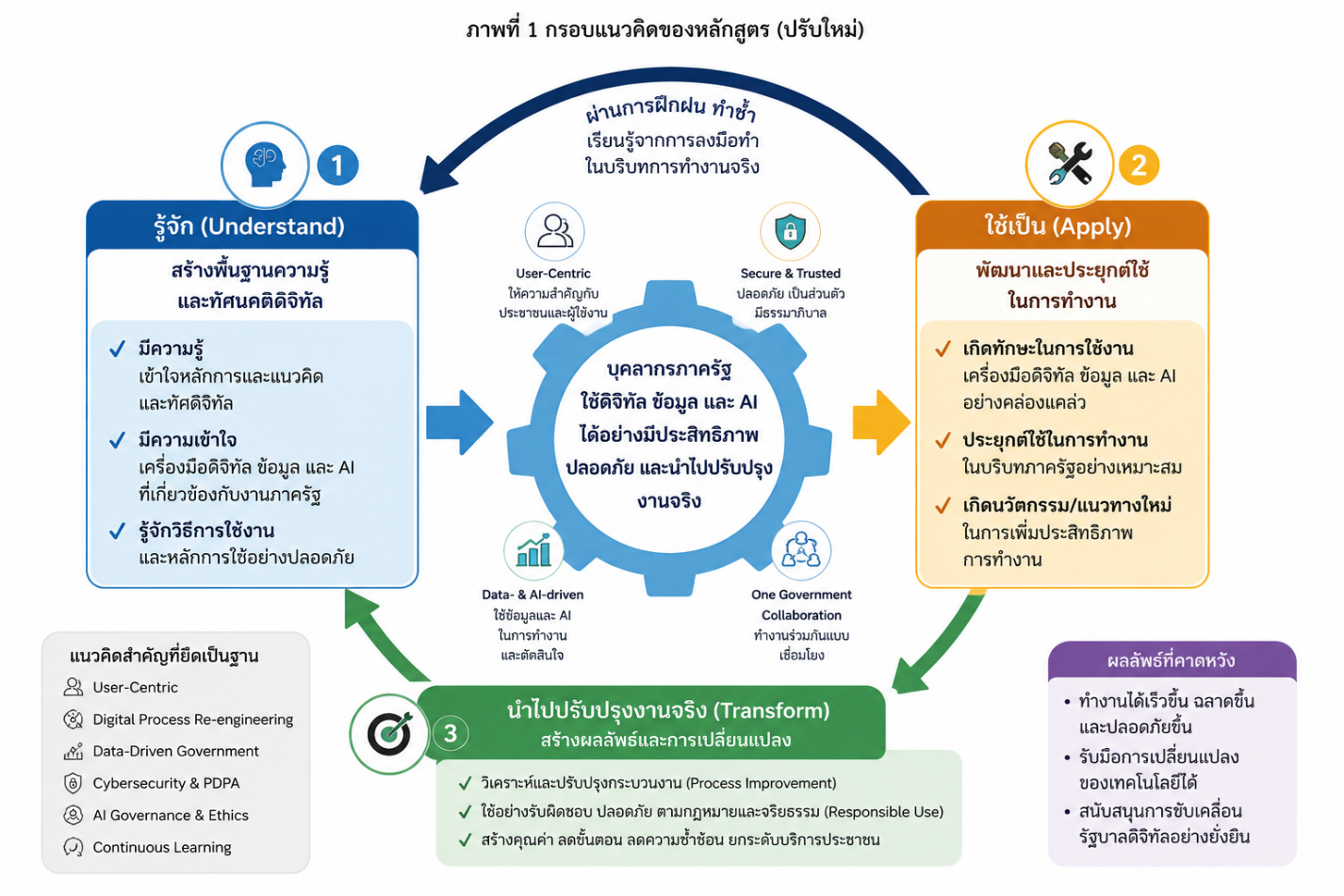 กรอบแนวคิด