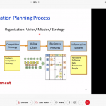 20.01.2024_MUICT-AST-Intro-Business-Process-and-Usability Testing-Free-Courses_1