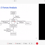 20.01.2024_MUICT-AST-Intro-Business-Process-and-Usability Testing-Free-Courses_2