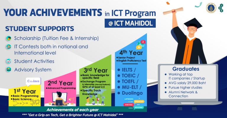 Your Achievements @ICT Mahidol_ENG