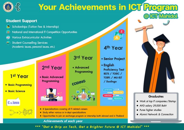 Your Achievements @ICT Mahidol_ENG