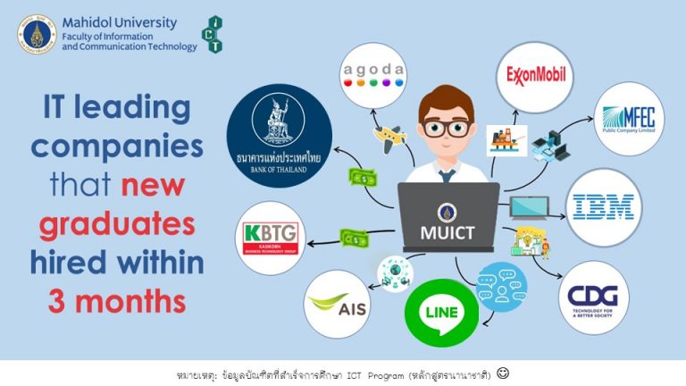 ตัวอย่างบริษัทที่บัณฑิตจบใหม่ คณะ ICT เข้าทำงาน