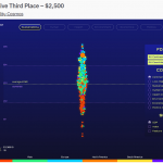 17.02.2023_World DataViz Prize_1